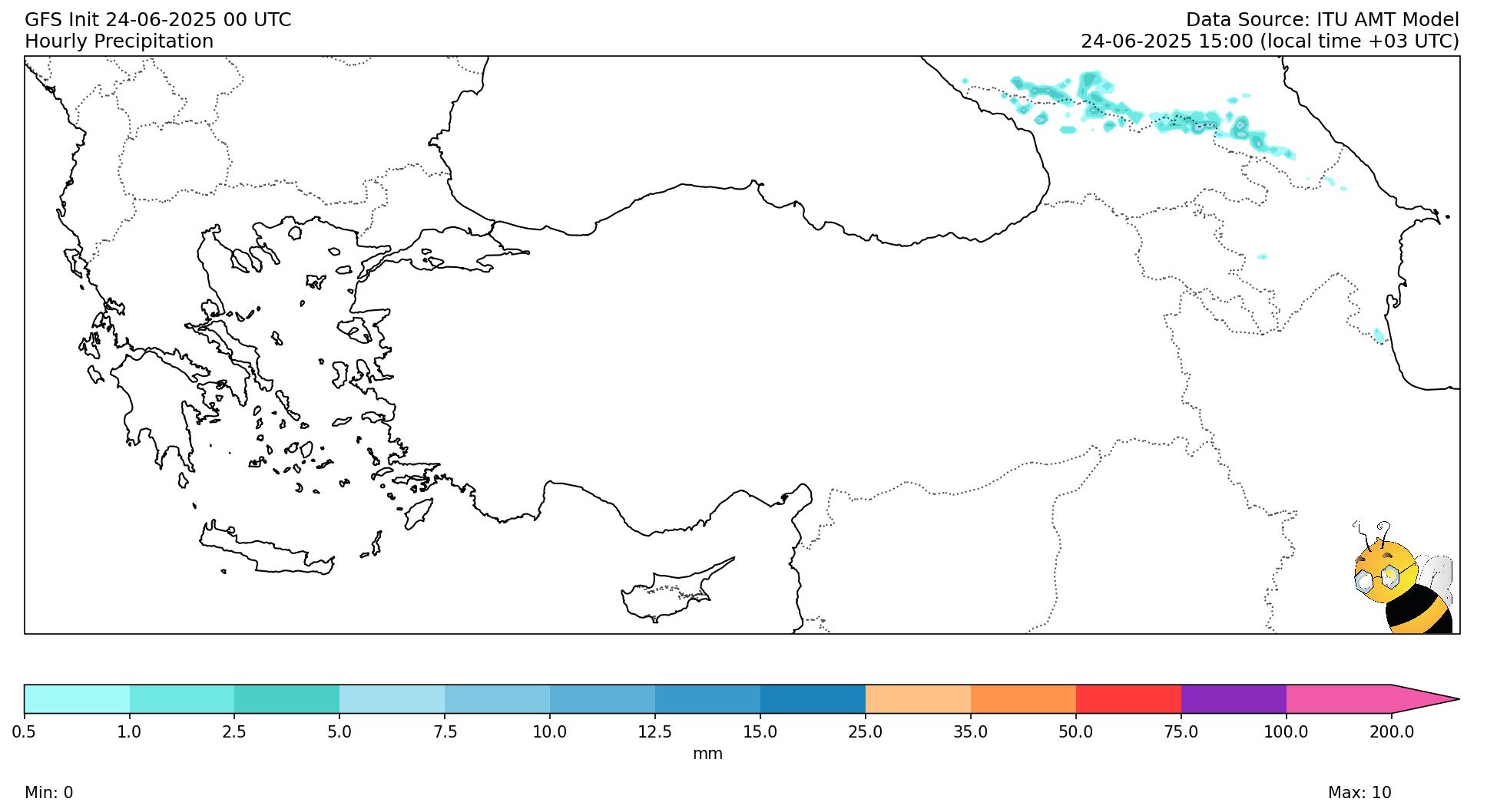 Precipitation